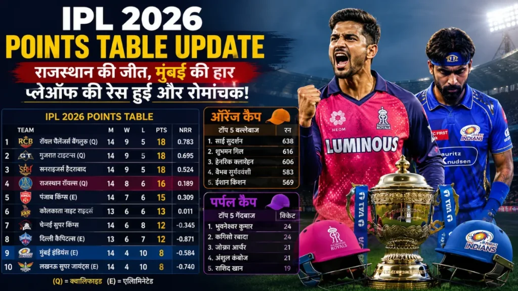 IPL 2026 Points Table